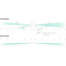 Double detecteur "rideau" exterieur